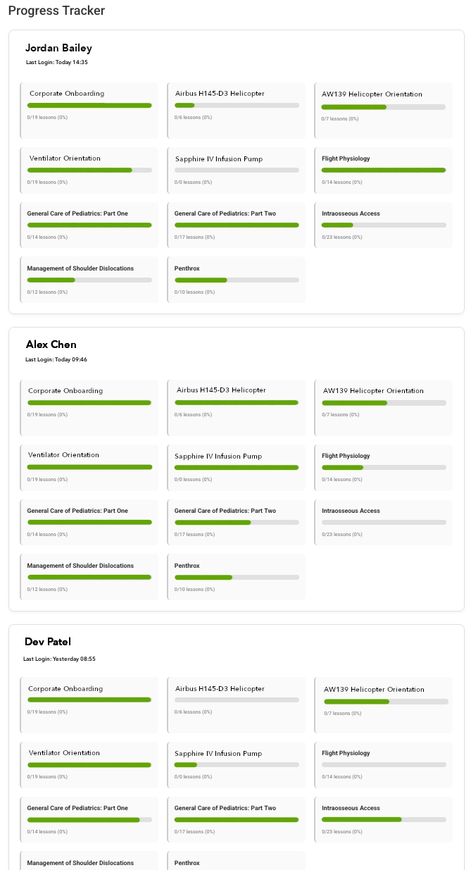 Progress tracker, with progress